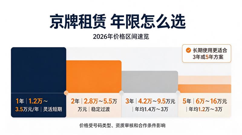 北京各区车牌指标办理